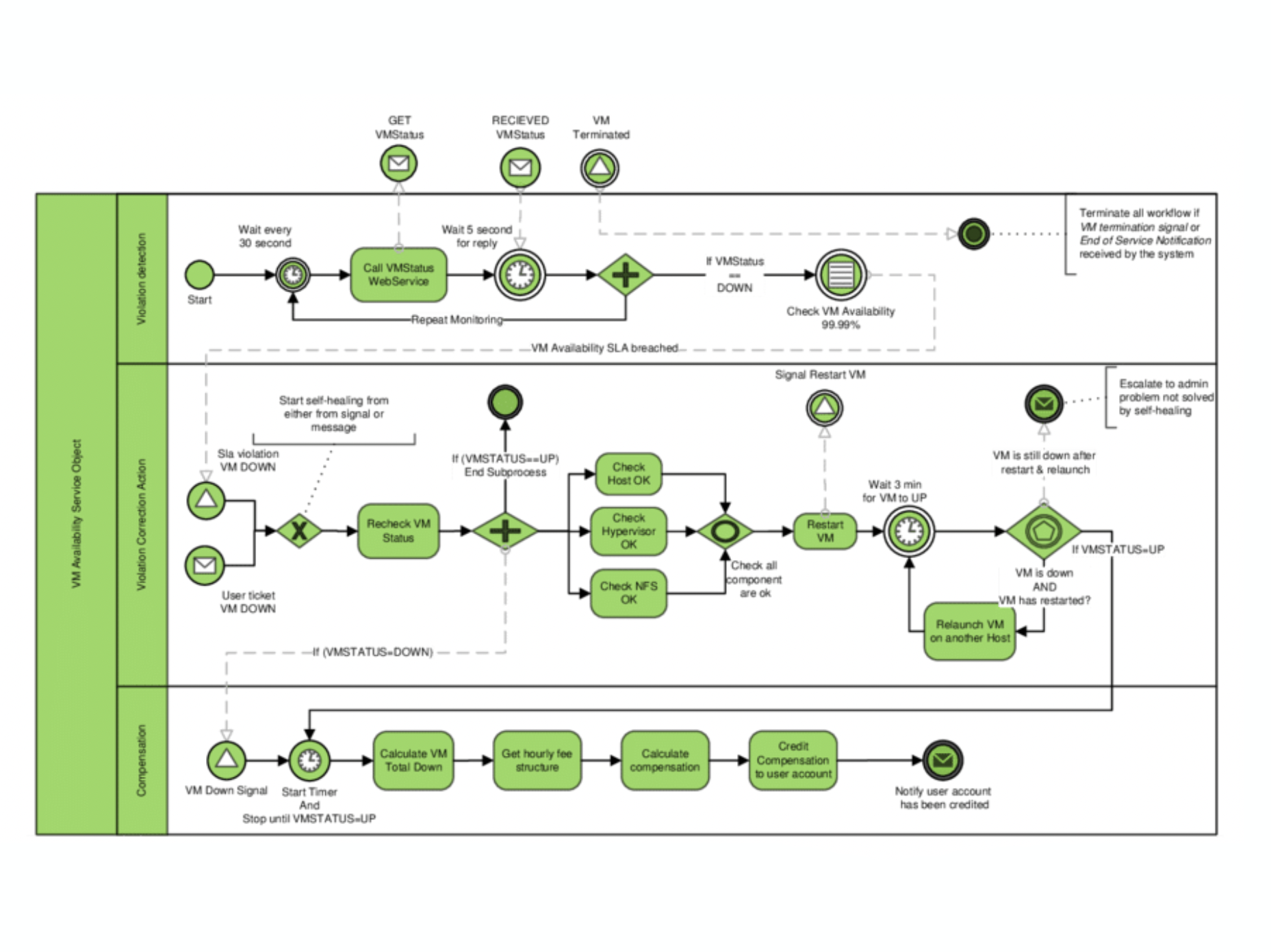 outbound multi-channel marketing