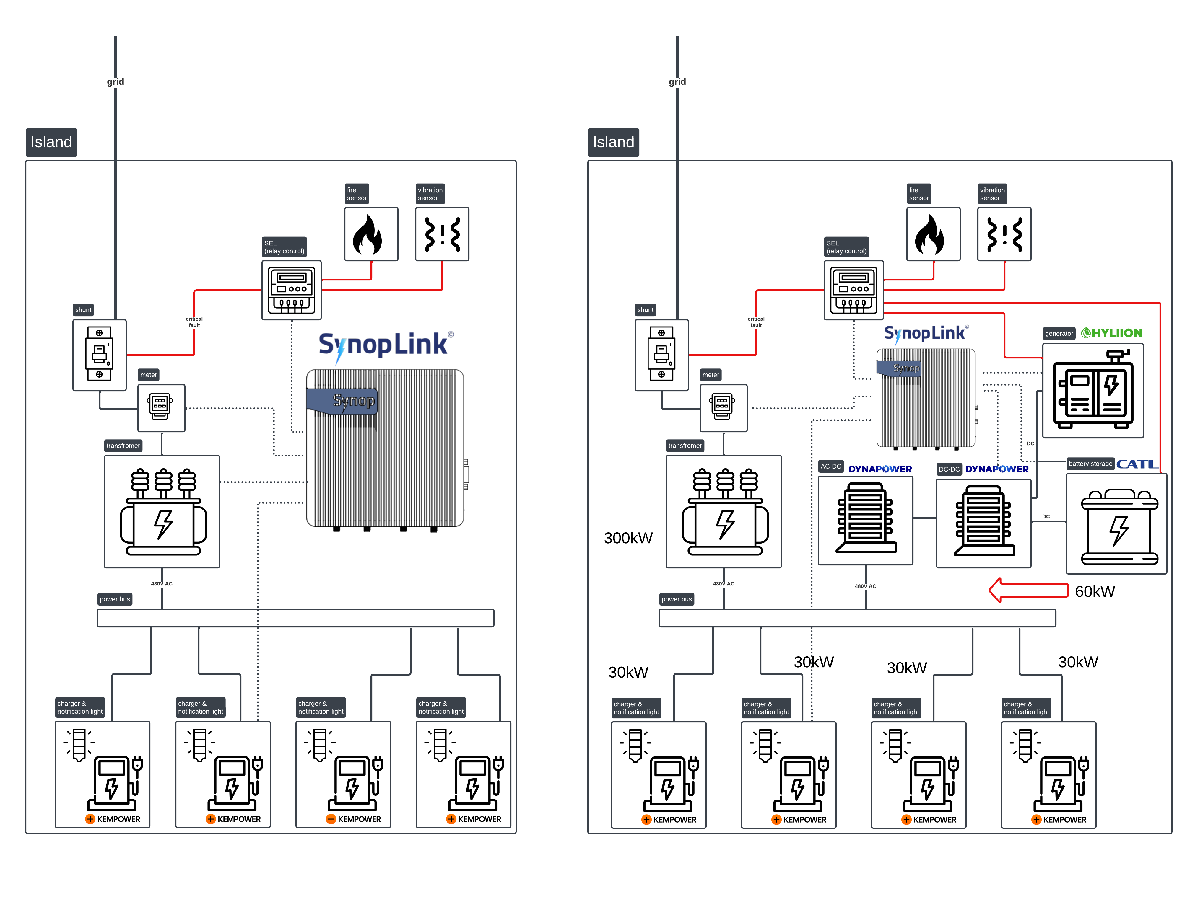 microgrids